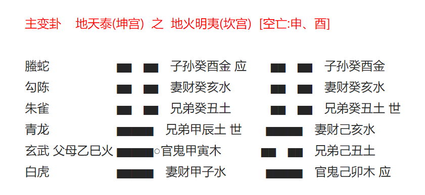 预测浙江商人