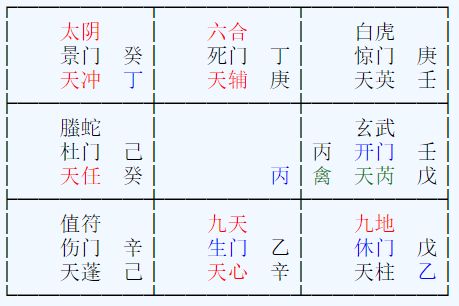 足浴排盘