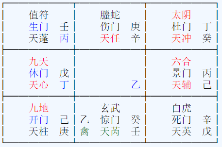 找工作排盘