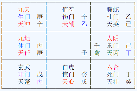 预测疾病排盘