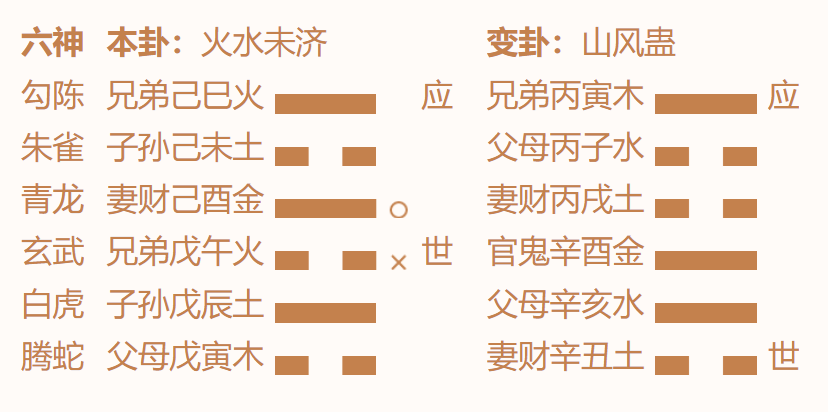 女子排盘