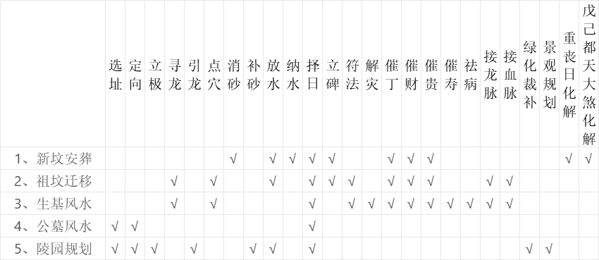 阴宅风水业务范围