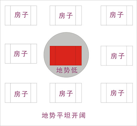 天门房