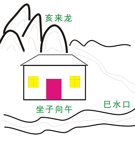 房子合龙