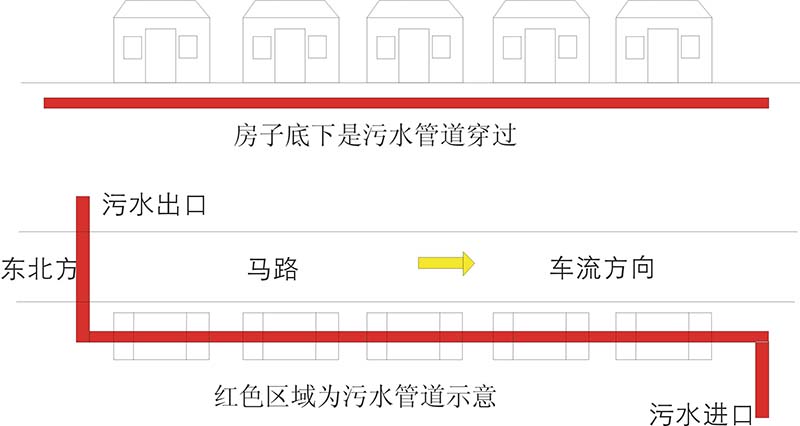 房子与马路关系示意图
