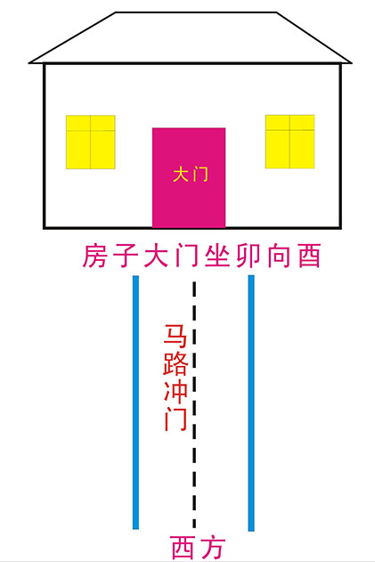 路冲门示意图