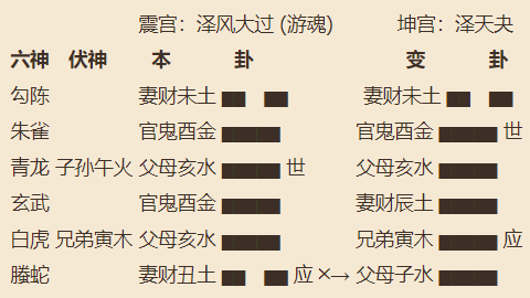 六爻